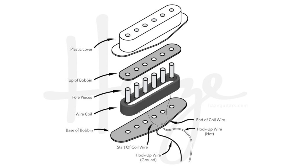 پیکاپ گیتار چیست