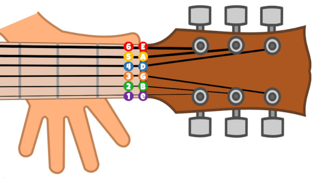 اسم سیم های گیتار